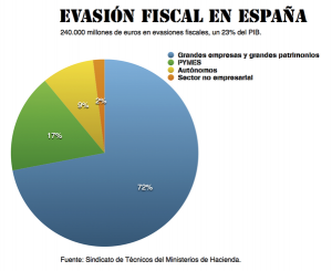 evasion-fiscal